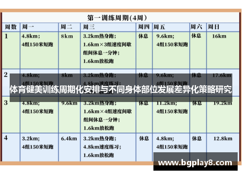 体育健美训练周期化安排与不同身体部位发展差异化策略研究