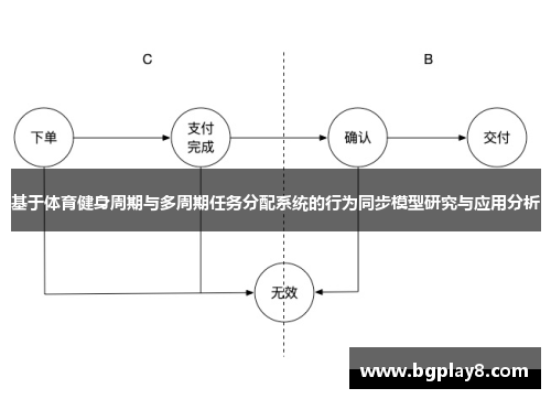 基于体育健身周期与多周期任务分配系统的行为同步模型研究与应用分析